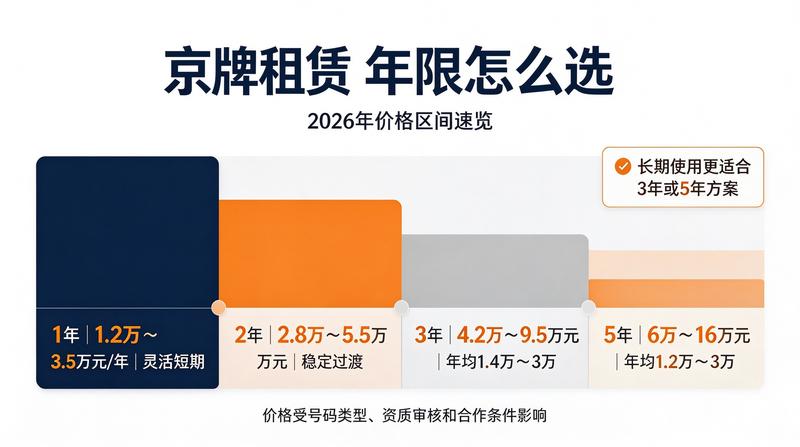 新能源车辆租赁市场趋势